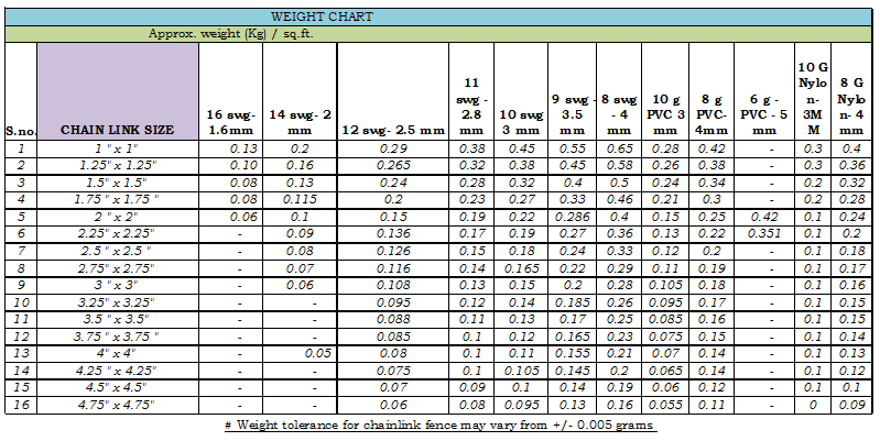 Gi Wire Mesh Size Chart | truongquoctesaigon.edu.vn